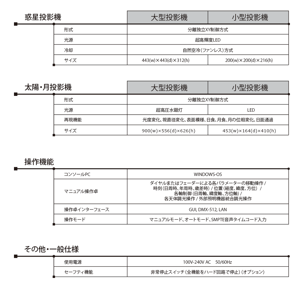 megastar_spec_table2